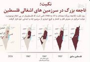 نکبت؛ فاجعه بزرگ در سرزمین‌های اشغالی فلسطین