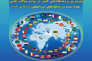 کسب رتبه نخست پژوهشکده امام خمینی و انقلاب اسلامی در شاخص مقالات