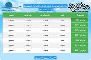 اطلاع نگاشت | برنامه پروازهای حج تمتع ترمینال سلام شهر فرودگاهی امام خمینی(ره) مورخ ۱۵ خرداد ۱۴۰۳