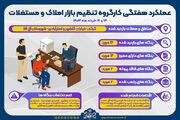 اطلاع نگاشت| عملکرد هفتگی کارگروه کنترل و تنظیم بازار املاک و مستغلات گلستان
