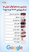 نوراینفو | بیشترین جستجو گوگل ایرانی ها در فروردین 1403 چه بود ؟