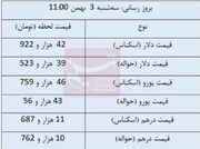 آخرین قیمت طلا، سکه، دلار و ارز امروز 3 بهمن 1402