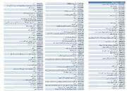 خروج ۴۸۵ کالا از شمول ارز ۲۸۵۰۰ تومانی