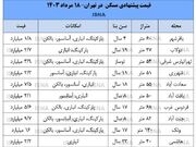 بازار مسکن در منطقه پرمعامله تهران سکته کرد | روزنو