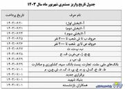 اعلام جدول جدید زمانبندی واریز معوقات همسان سازی حقوق 3 ماه بازنشستگان | روزنو