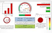 اخطار جدی به مشترکان پرمصرف برق