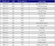 قیمت روز خودروهای سایپا و ایران خودرو