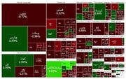 بورس قرمزپوش شد (1403/07/07)