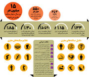 کودتا علیه سلطان بدن