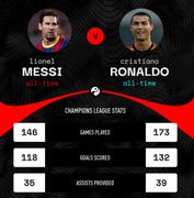 مقایسه عملکرد مسی و کریستیانو رونالدو در لیگ قهرمانان اروپا که نشون میده مسی داره توپ طلا های رونالدو رو میخوره