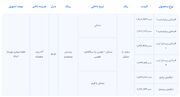 ماجرای تلخ هونگچی H ۵ در بازار خودروی ایران