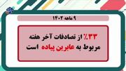 ۳۳ درصد از تصادفات فوتی آخر هفته در شهر تهران به عابرین پیاده باز می‌گردد