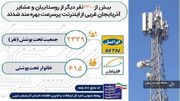 فراهم‌شدن دسترسی ۶۱۵ خانوار روستایی و عشایر آذربایجان‌غربی به شبکه ملی اطلاعات