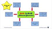 رونمایی از نسل پیشرفته مراکز ۱۲۲ در آینده نزدیک
رونمایی از نسل پیشرفته مراکز ۱۲۲ در آینده نزدیک