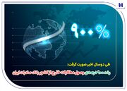 رشد ۹۰۰ درصدی وصول مطالبات خارج از کشور بانک صادرات ایران