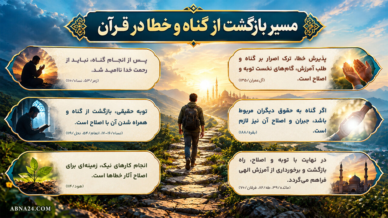 مسیر بازگشت به سوی خداوند در قرآن