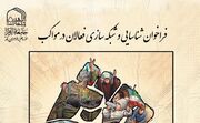 فراخوان شناسایی و شبکه‌سازی فعالان جامعه الزهرا(س) در مواکب