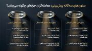 چگونه با پیش بینی قیمت ارزهای دیجیتال بیشتر سود کنیم؟