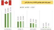 آیا سفر به کانادا آسان می‌شود؟ جاستین ترودو استعفا داد!