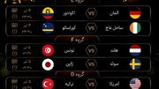 برنامه بازی‌های امشب جام جهانی/ جدال ژاپن و هلند برای صدرنشینی