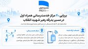 برپایی ۲۰ مرکز خدمت‌رسانی همراه اول در مسیر بدرقه رهبر شهید انقلاب