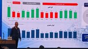 پایان روند ۸ ساله زیاندهی ایران‌خودرو در سال ۱۴۰۴