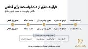 مشاور در دادگاه‌های خانواده؛ از ثبت دادخواست تا صدور رأی قطعی