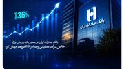 بانک صادرات ایران در مسیر یک چرخش بزرگ؛ خالص درآمد عملیاتی وبصادر ۱۳۶ درصد جهش کرد