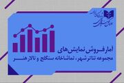 تئاتر تهران در قاب آمار؛ چه کسی بیشتر دیده شد؟