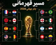 برنامه مسابقات مرحله یک‌‌هشتم جام جهانی 2026