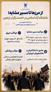 مواکب دانشگاه آزاد در مسیر اربعین