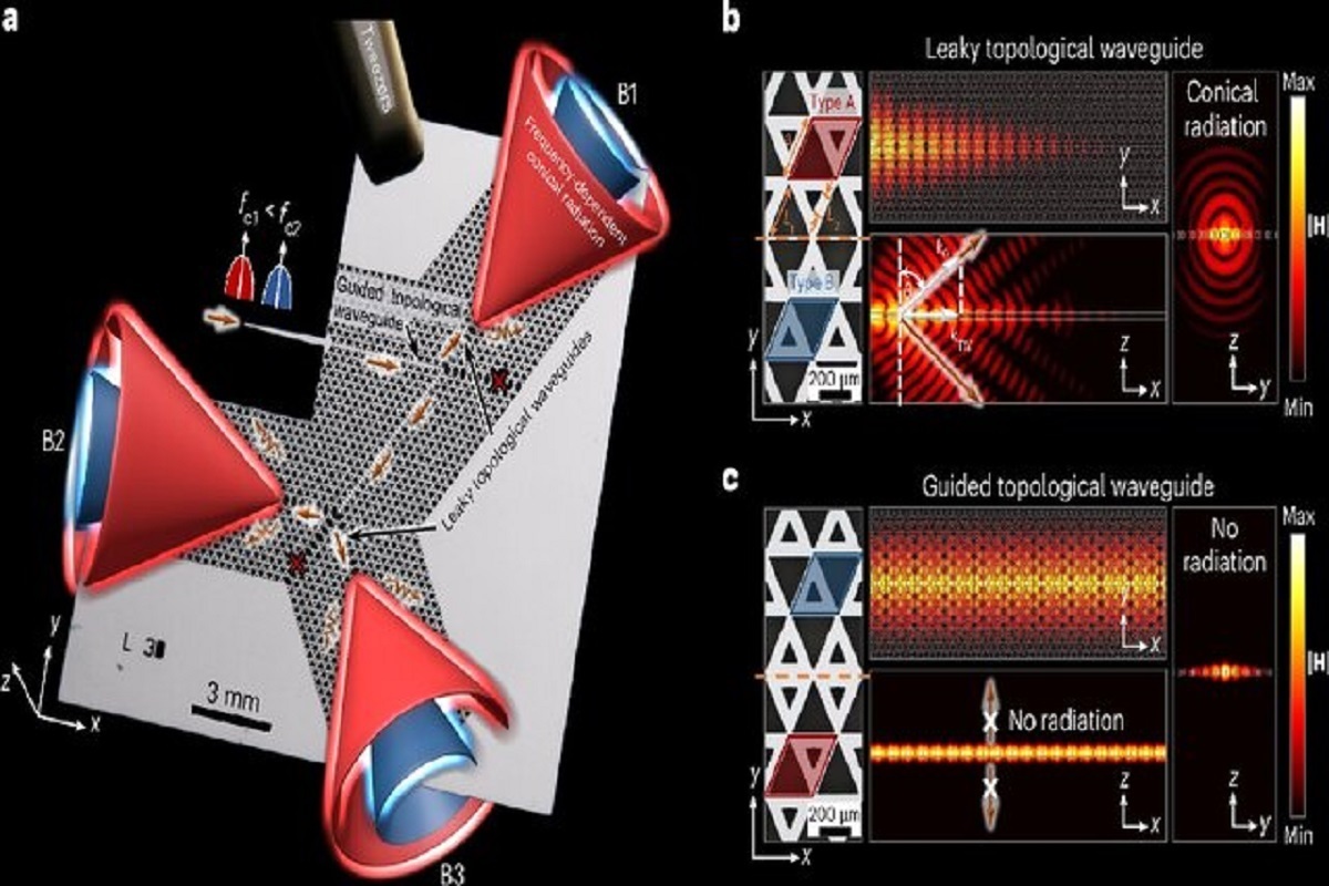این آنتن جدید از شبکه‌های 6G پشتیبانی می‌کند