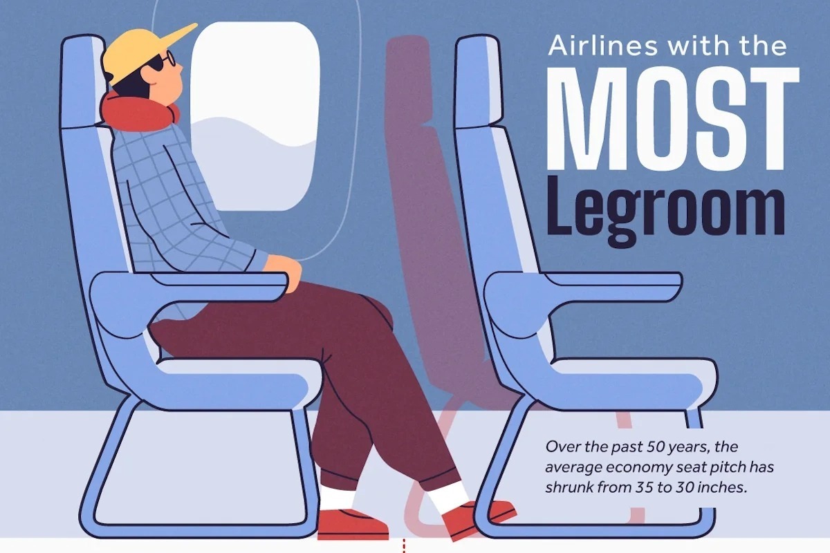 ایرلاین‌های با بیشترین فضای پا و فاصله صندلی‌ها در کلاس اکونومی (+ اینفوگرافیک)