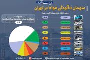 متهمان اصلی آلودگی هوای تهران چه کسانی اند؟