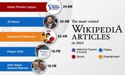 پربازدیدترین صفحات ویکی‌پدیا در سال ۲۰۲۴ (+ اینفوگرافی)