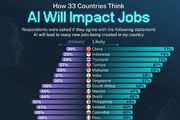 تأثیر هوش مصنوعی بر ایجاد شغل در کشورهای مختلف جهان (+ نمودار)