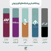 گذشته تلویزیون پربیننده تر است