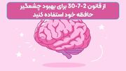 از قانون 2-7-30 برای بهبود چشمگیر حافظه خود استفاده کنید