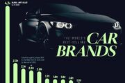 پرفروش‌ترین برندهای خودرو جهان در نیمه اول سال ۲۰۲۵ + تعداد واحد فروخته شده