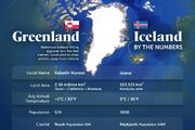 مقایسه وضعیت ایسلند و گرینلند از جنبه‌های جغرافیایی، اقتصادی و جمعیتی(+اینفوگرافیک)