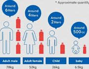 چند لیتر خون در بدن انسان وجود دارد؟