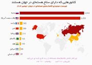 تعداد کلاهک‌های اتمی کشورهای جهان (فیلم)