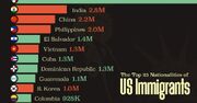 ۲۵ کشوری که مبدا بیشترین مهاجران ایالات متحده هستند (+ اینفوگرافی)