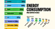 کدام کشورها بیشترین سرانه مصرف انرژی را دارند؟ (+ اینفوگرافی)
