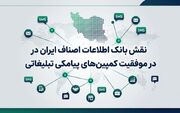 نقش بانک اطلاعات اصناف ایران در موفقیت کمپین‌های پیامکی تبلیغاتی