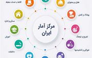 تغییر مهم در تورم شهریور