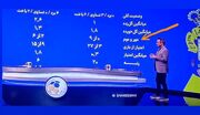 معادل کلمه «کلین شیت» در تلویزیون اعلام شد!