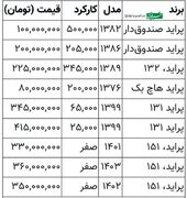 پراید 20سال کارکرده 100میلیون تومان شد!