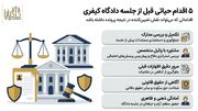 5 اقدام حیاتی که در پرونده‌های کیفری باید قبل از جلسه دادگاه انجام دهید