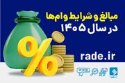 مبالغ و شرایط وام‌ها در سال ۱۴۰۵